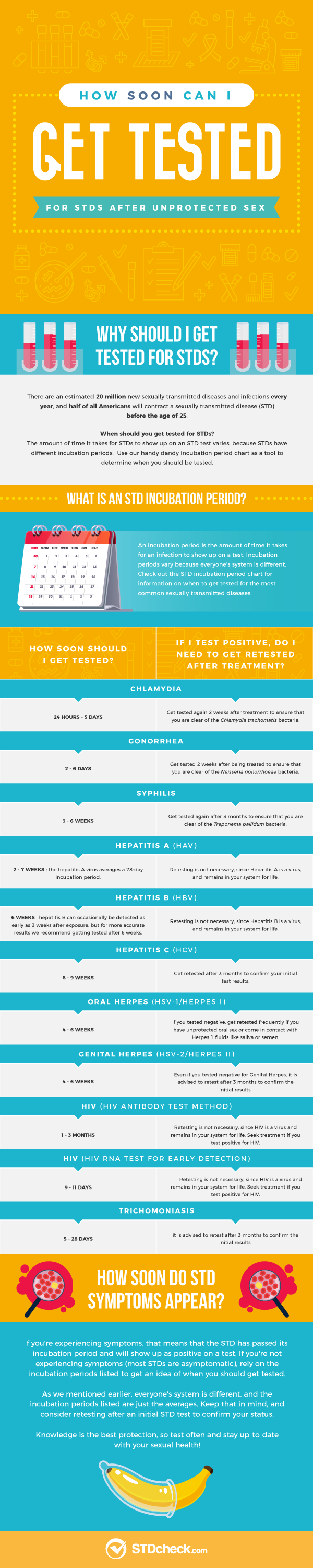 std incubation periods