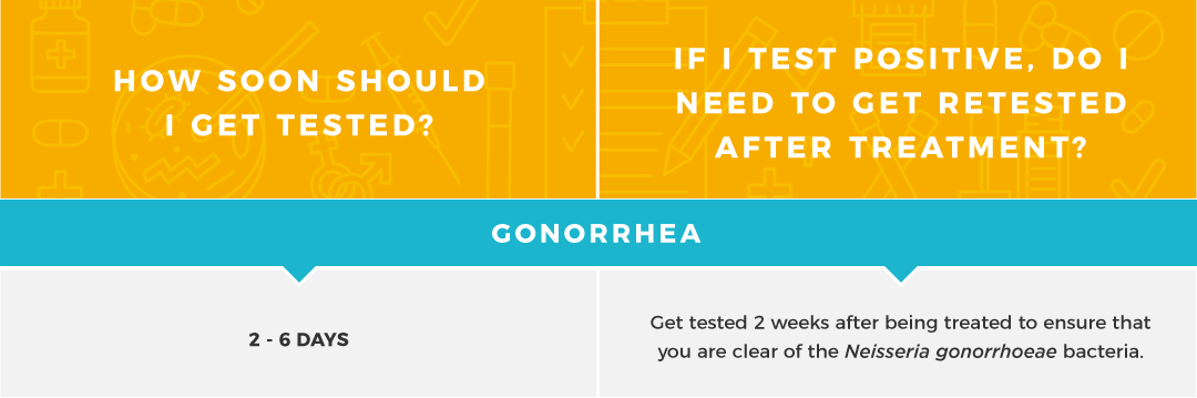 Gonorrhea Incubation Period